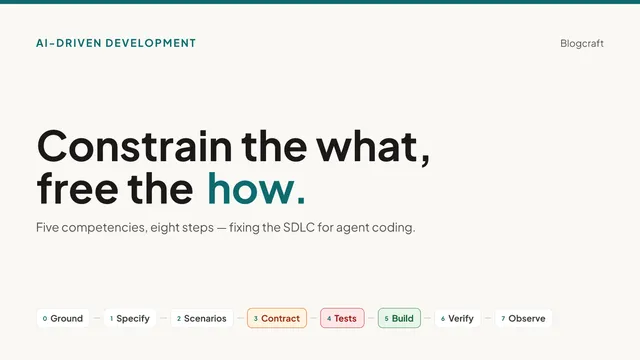 AI-Driven Development series cover — 'Constrain the what, free the how' above the eight-step ADD loop on warm paper