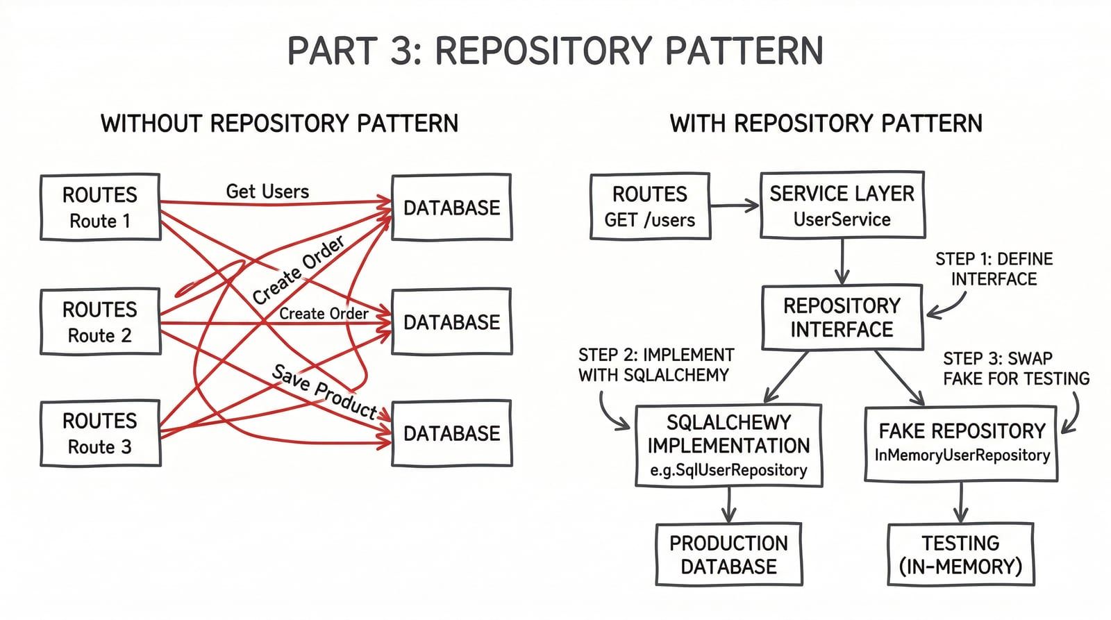 Organized archive shelving system representing structured data storage and retrieval